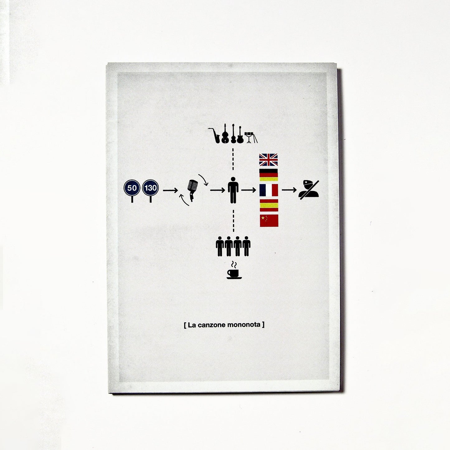 EelST e Shortology: il set di cartoline